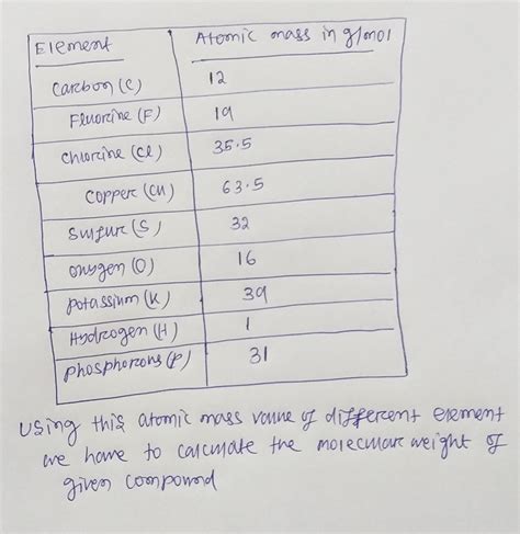 Answered: Calculate Molecular weight for a.) CFCl3 b.) CuSO4 c.) KH2PO4 ...