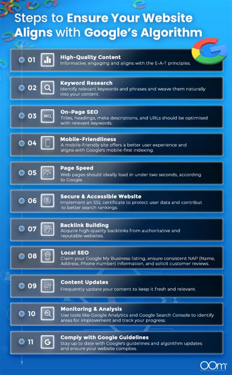 Image result for Google Algorithm