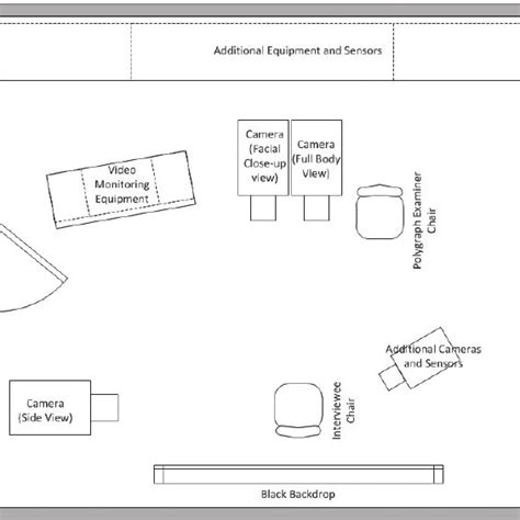 Interview Room Layout 的图像结果