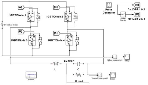 Image result for A Single Phase Full Bridge Inverter in MATLAB Simulation