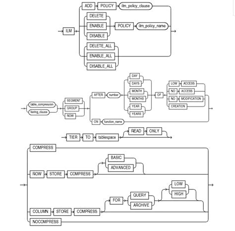Oracle 12 Tutorials 的图像结果