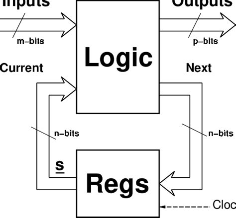 Sequential Machine Learning Model 的图像结果