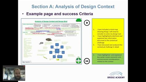 Image result for Context Analysis Design Tech NEA