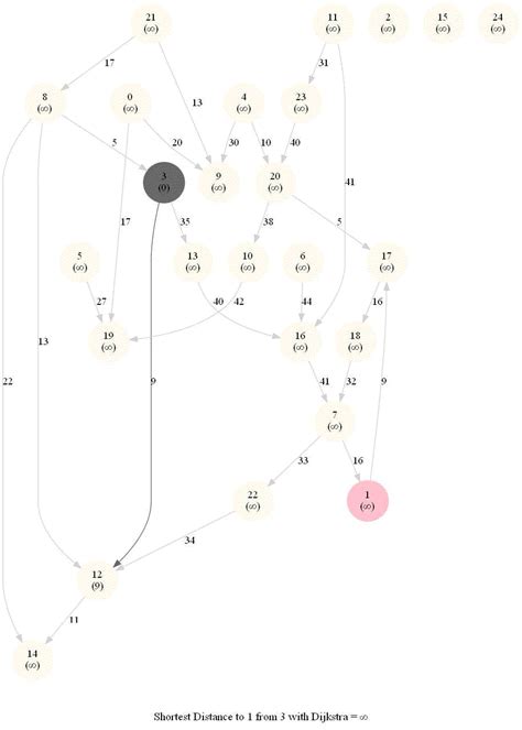 Google Python Weighted Graphs in Data Structures and Algorithms Tutorial 的图像结果