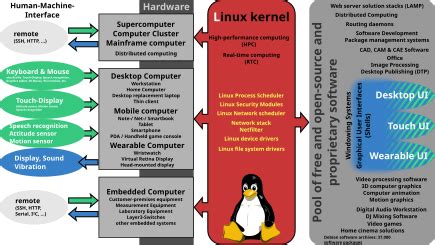 Lightweight Kernel Operating System 的图像结果
