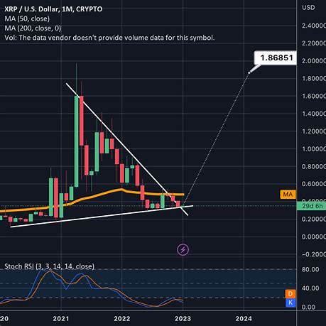https://s3.tradingview.com/i/imFOaTWY_big.png