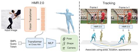 Transformers Human Technology 的图像结果