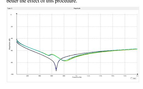 Image result for Power Transformer Demagnetization