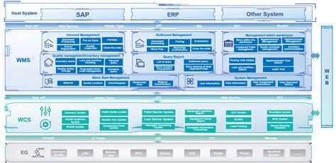 System Architecture Changes 的图像结果