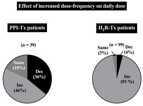 Successful Lifetime/Long-Term Medical Treatment of Acid Hypersecretion ...