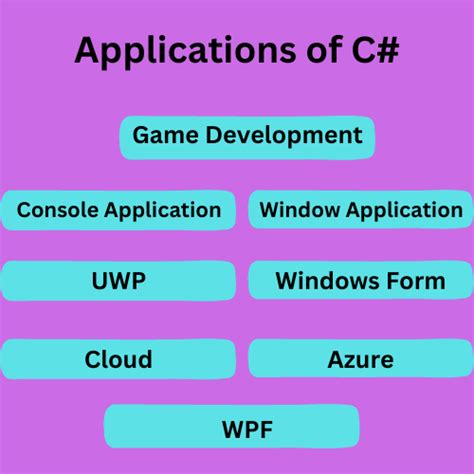 C# Programming Applications 的图像结果