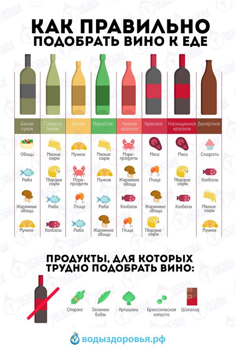 Как правильно подобрать вино к еде | Винные напитки, Гид по винам ...