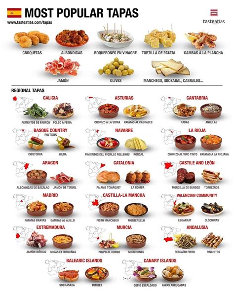Tapas | Traditional Assorted Small Dishes or Ritual From Spain ...