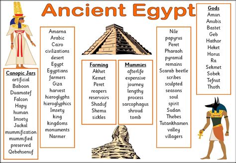 Ancient Egyptian Pharaohs Names