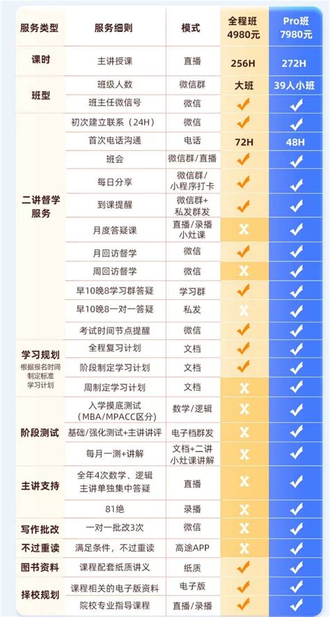 高顿考研到底靠不靠谱？ - 知乎