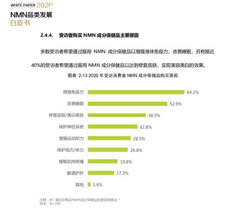 知丘-2020年中国NMN成分补剂消费者调研报告