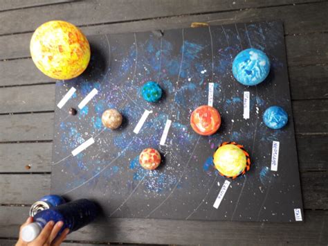 Homemade Solar System Model 的图像结果