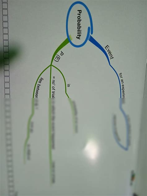 Image result for Linear Equations Mind Map Class 9