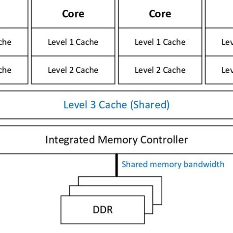 Intel Xeon Processor Explained 的图像结果