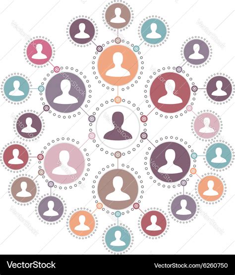 Coomunication Vector 的图像结果