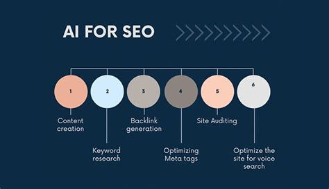 The Impact of Generative AI on SEO and How to Adapt to It