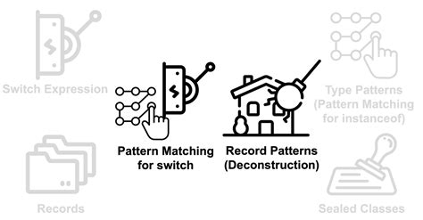 Image result for Pattern Matching Example in Java