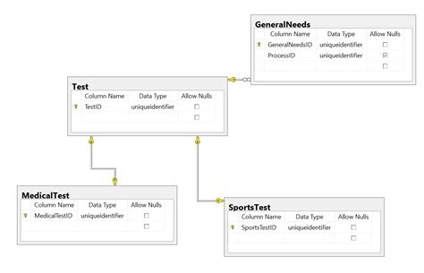 Image result for Foreign Key Reference in SQL Server