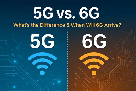 6G Technology Explained 的图像结果