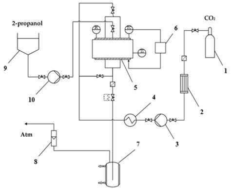 Investigation of Aerogel Production Processes: Solvent Exchange under ...