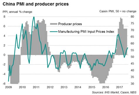 China PMI shows growth momentum gathering pace in third quarter