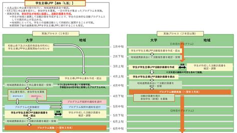 Local Partnership Program 的图像结果