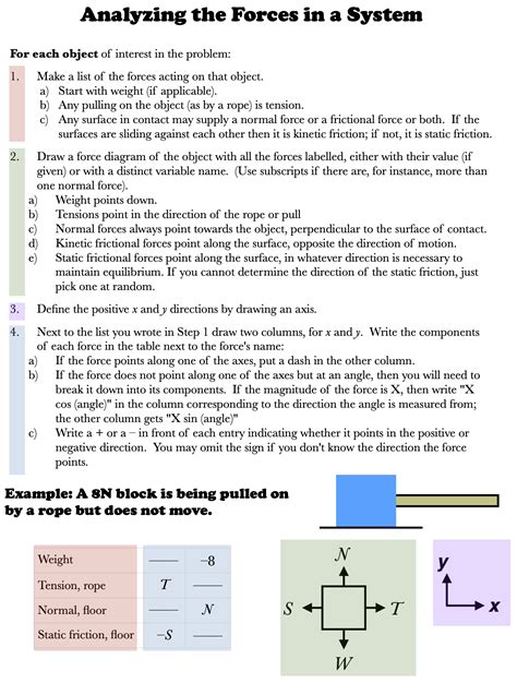 Free Particle Model Worksheet 1a Force Diagrams With Answers - Free Worksheets Printable