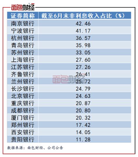 杭州银行三季报：营收净利润增长逾两成，拨备覆盖率超300%_充足率