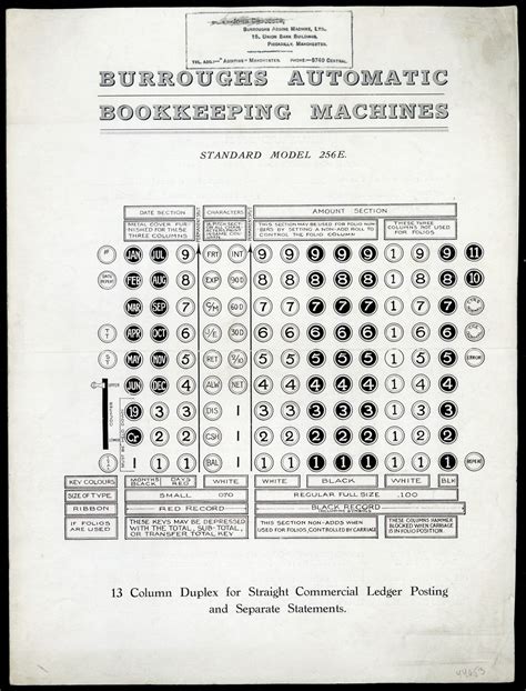Image result for Burroughs Check Writing Machine