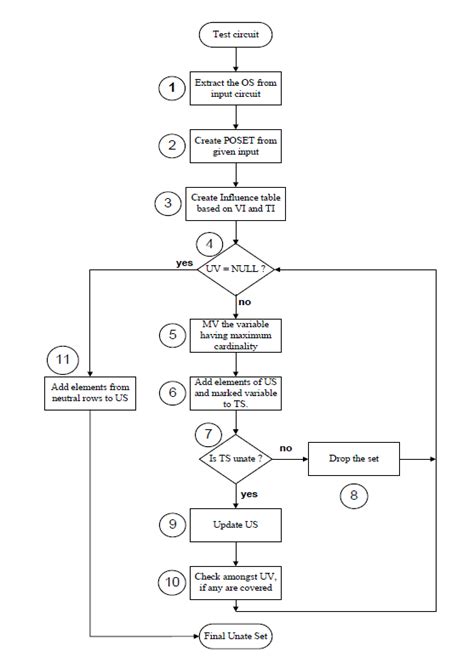Image result for Flowchart Representation of Algorithm