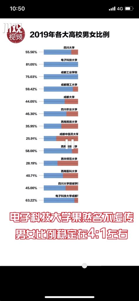 2019年中国各阶段教育学生人数、男女学生人数及男女学生结构分析[图]_智研咨询