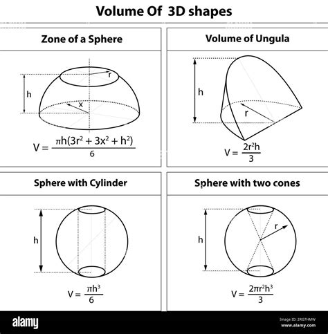 Formulas For Cones Cylinders And Spheres at Nicole Vesely blog