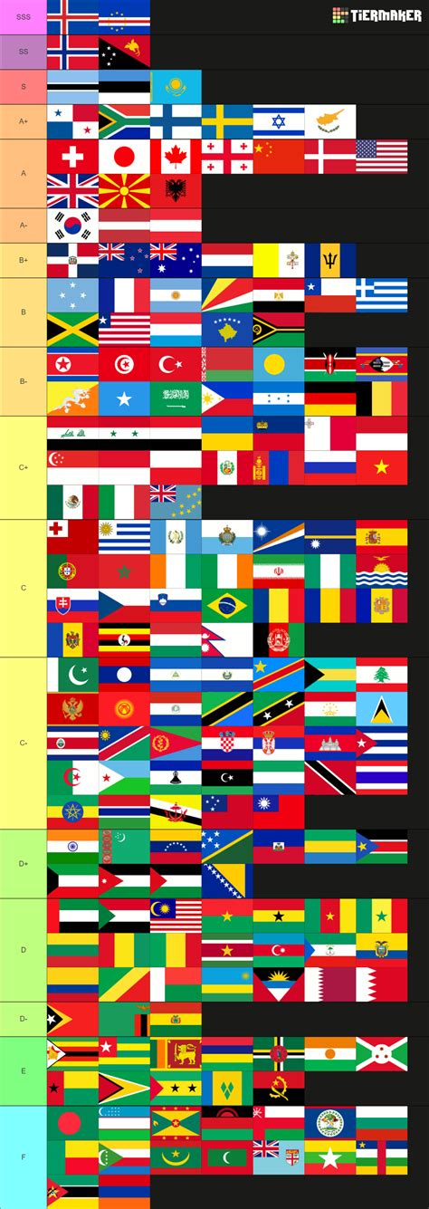 Country Flags Tier List (Community Rankings) - TierMaker