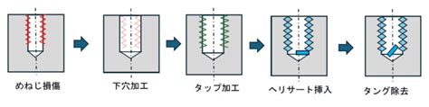 Image result for Nextjs API Examples