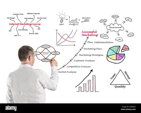 Diagram About Marketing 的图像结果
