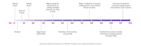 G-Force Comparison Chart 的图像结果
