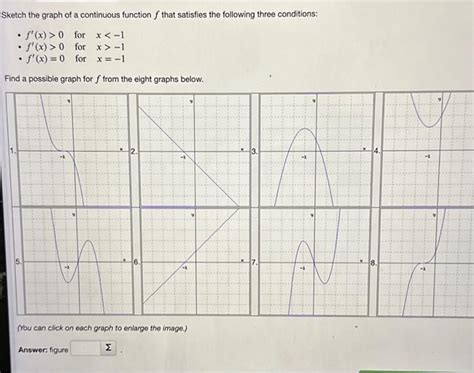 Image result for Continuous Function Graph