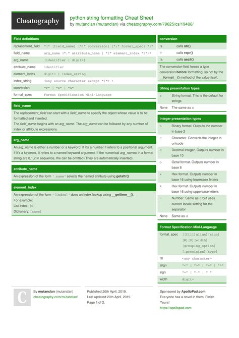 Image result for Python F String Cheat Sheet