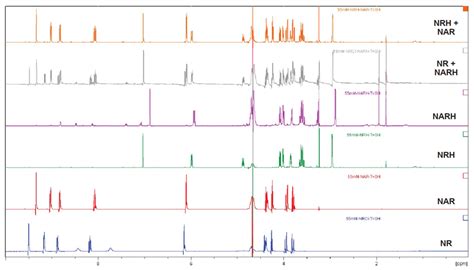 Nicotinamide Riboside and Dihydronicotinic Acid Riboside ...