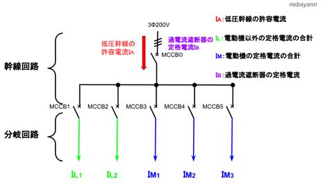 Image result for Binary Step Function Control System
