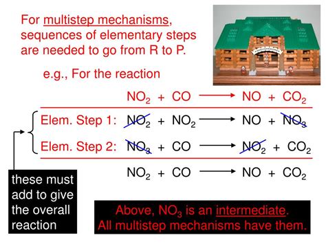 Image result for Reaction Mechanisms Examples