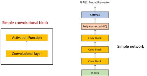 Computer Vision 的图像结果