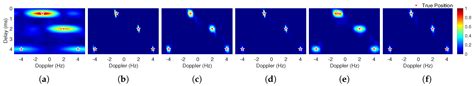 Channel Estimation for Underwater Acoustic Communications in Impulsive ...