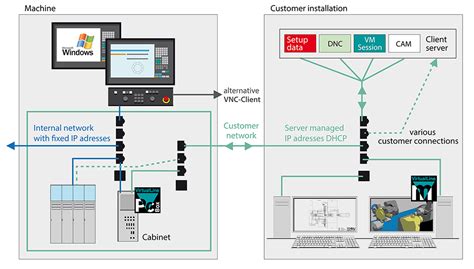 INDEX iXpanel - Industry 4.0 ready - INDEX TRAUB