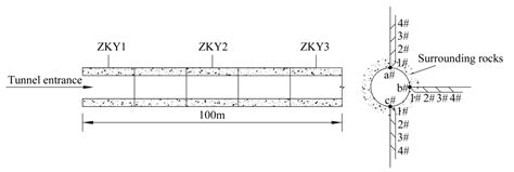Research on Frost Heaving Characteristics of Hydraulic Tunnels’ Wall ...